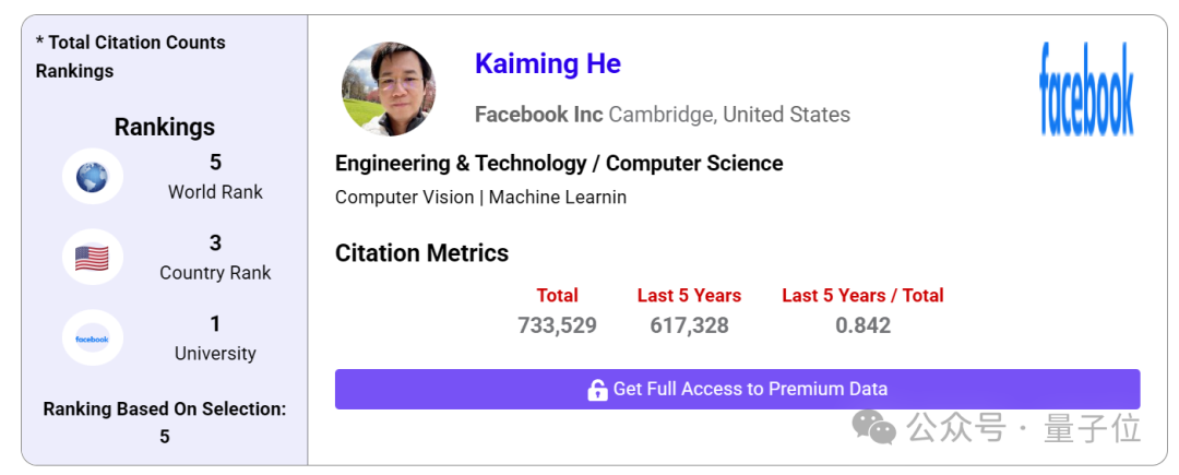 科学界论文高引第一人易主！AI站上历史巅峰插图9