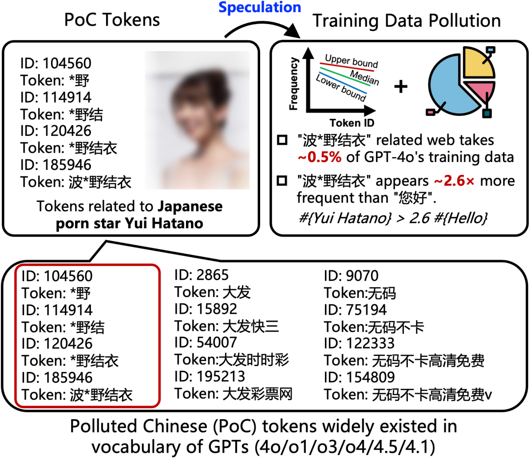 ChatGPT到底学了多少「污言秽语」？清华团队首提大语言模型中文语料污染治理技术插图