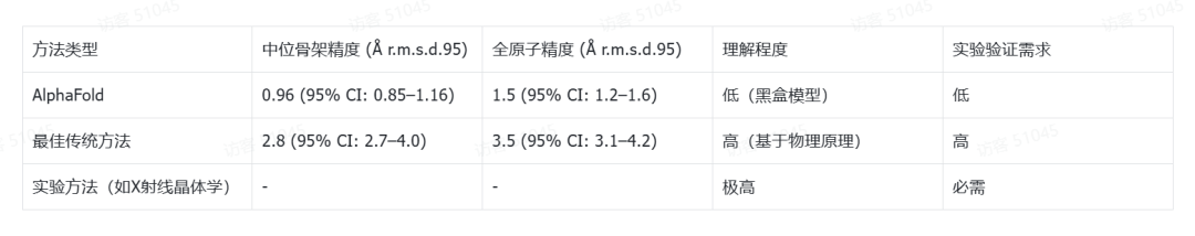 当AI成为预言家：大数据时代，我们正在失去理解世界的能力吗？插图