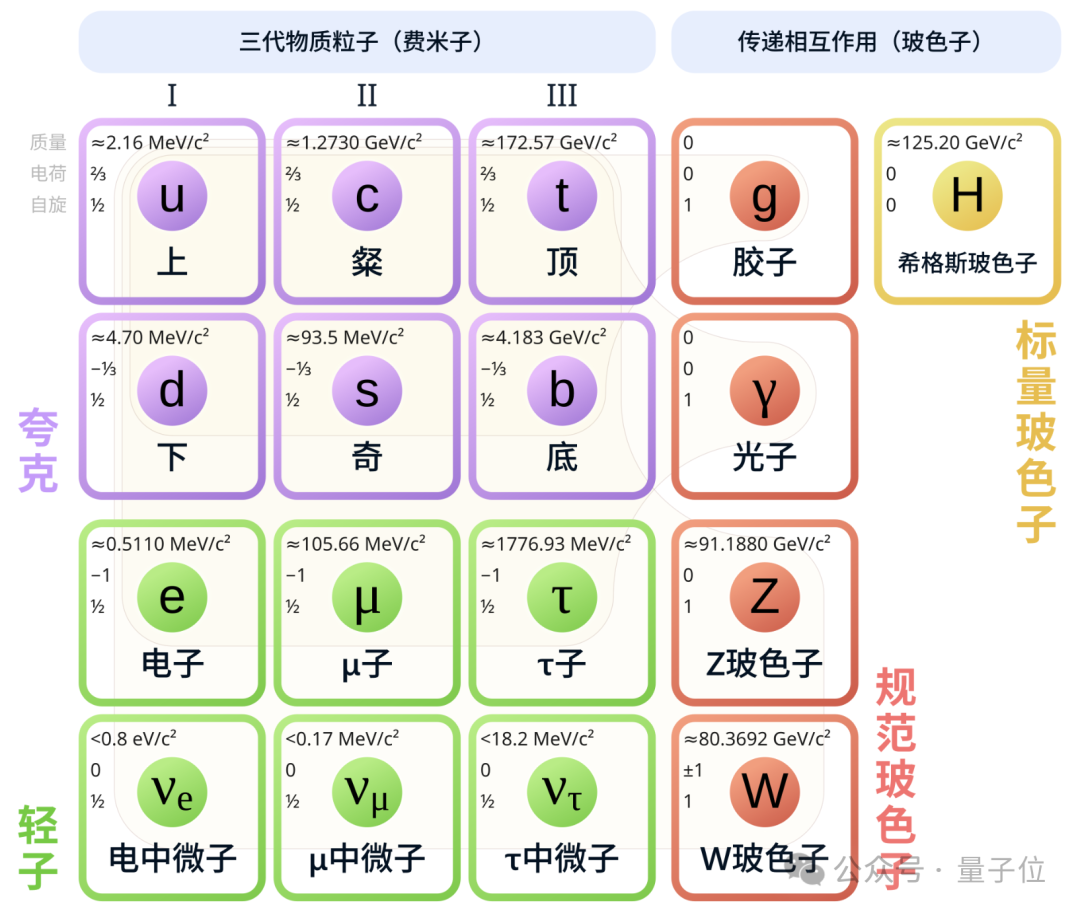 物理学又一乌云消散，希格斯玻色子衰变为μ子新证据出现，或超越标准模型插图6